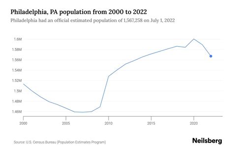 philadelphia population.